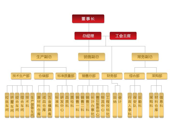 湖南强奸乱伦麻豆電線電纜有限公司,低煙無鹵電線電纜,麻豆电影影院在线係列,控製電纜,電線電纜企業哪裏好