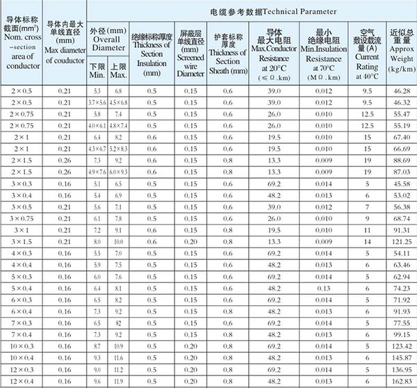 湖南强奸乱伦麻豆電線電纜有限公司,低煙無鹵電線電纜,麻豆电影影院在线係列,控製電纜,電線電纜企業哪裏好